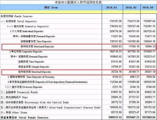 结构性存款接棒成理财市场新宠 一季度流入18