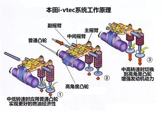 XKTY.COM星空体育-发动机气门摇臂有异响是怎么回事？