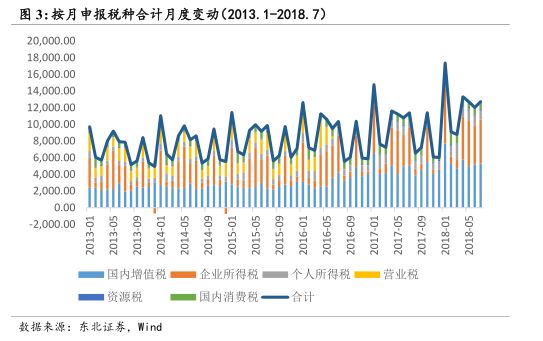 【东北固收李勇·9月流动性前瞻】资金利率难