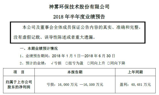 图片来源：神雾环保公司公告