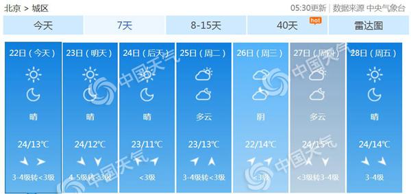 北京未来7天天气预报。