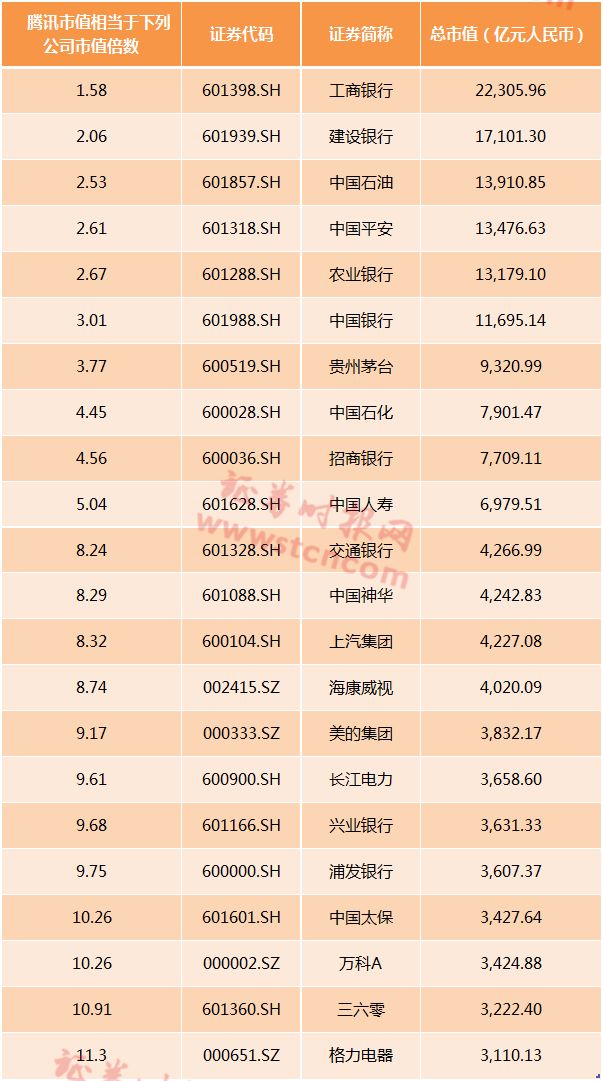 迪拜人均月收入_人均月收入等于多少(2)