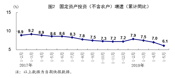 经济总量生产函数_三角函数图像(2)