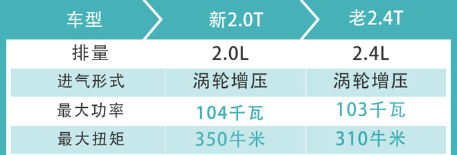 致富道路上的好伙伴  试驾江铃域虎5 自动挡车型