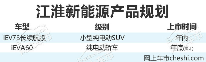 江淮2款纯电动车即将上市 综合续航可达400km