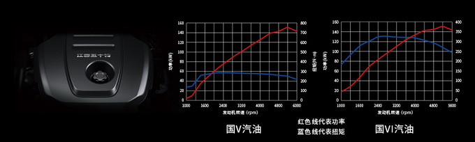 皮卡瑞迈S升国六动力曝光 再等20天就上市