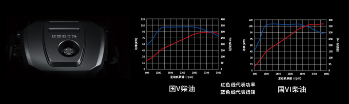 皮卡瑞迈S升国六动力曝光 再等20天就上市