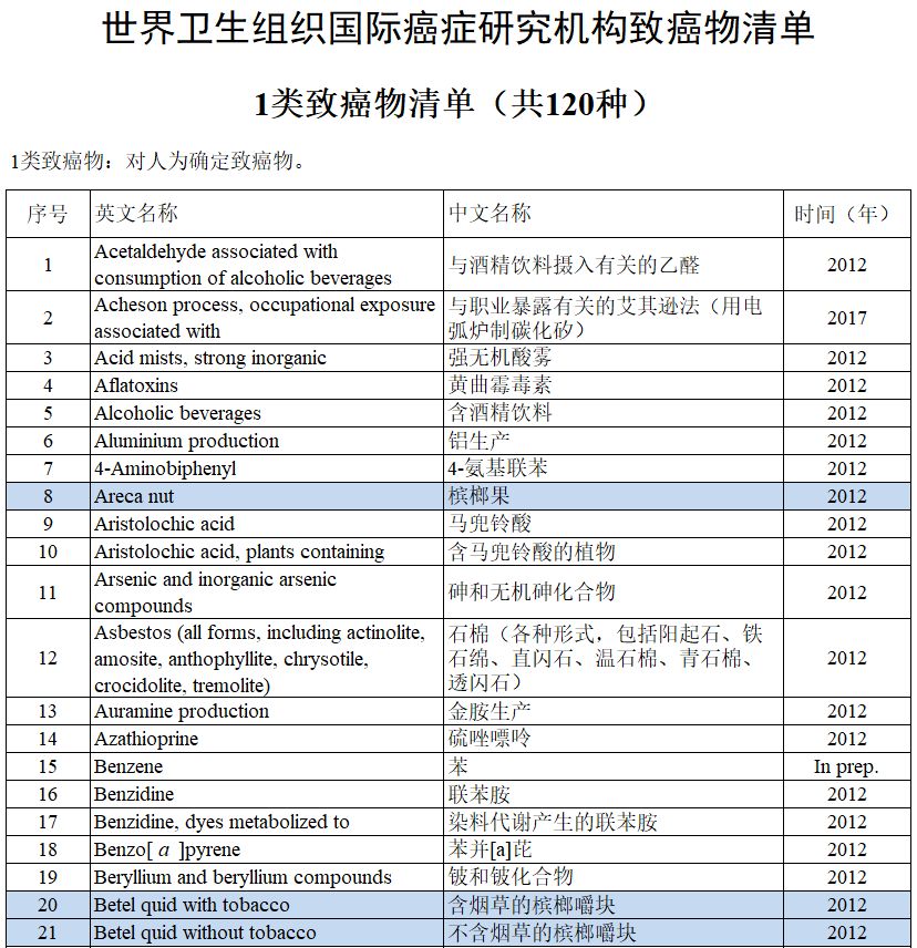 来源:中国食药监总局官网