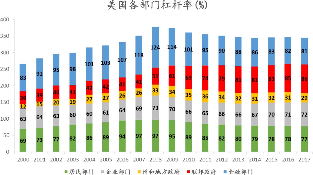 股市占gdp_以史为鉴 六大指标发出信号 美股牛市可能真的到头了(3)
