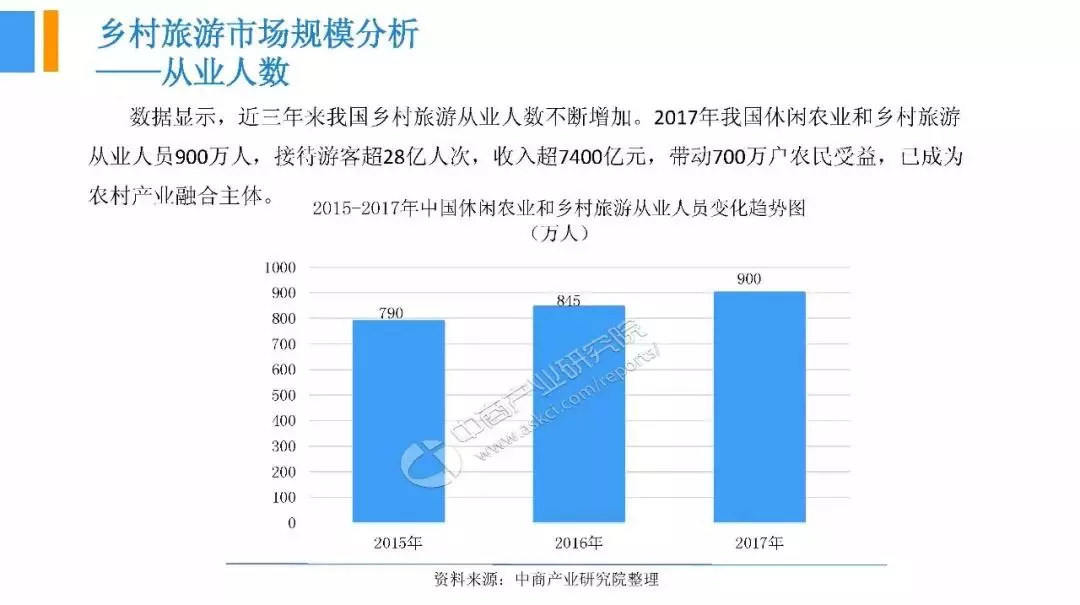 《2018中国乡村旅游市场研究报告》发布!居民