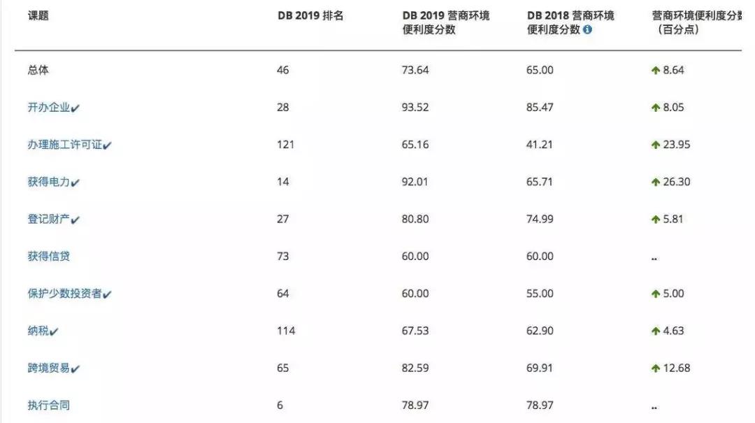 2019世界银行排行榜_2017年世界银行排名 附详细榜单