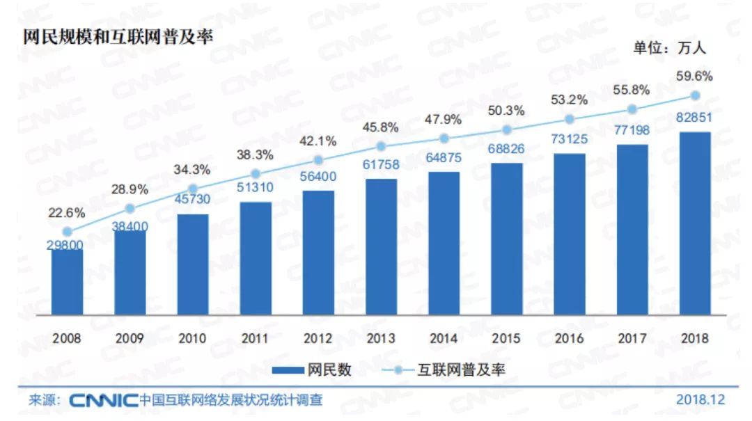 优化人口结构意义_中国人口结构