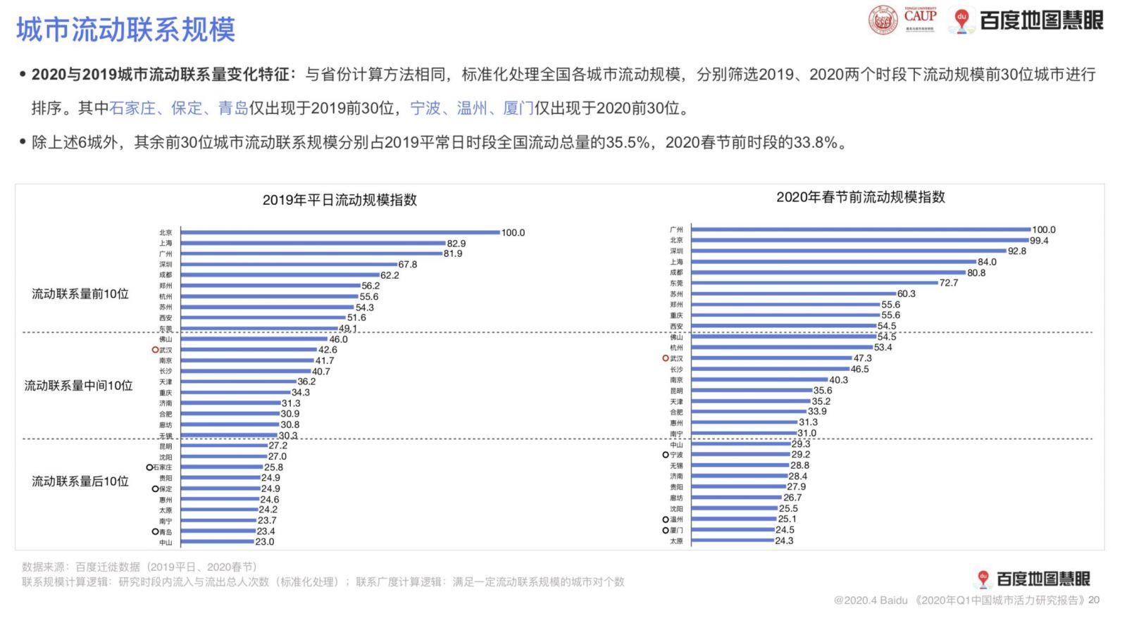 2020年城市流动总人口_夜晚城市图片(2)