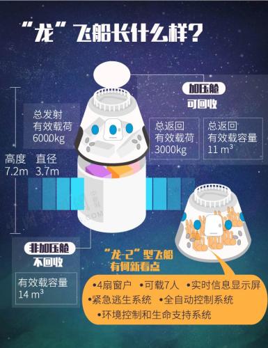 “龙”飞船外观内部示意图。(制图:李雪瑶)