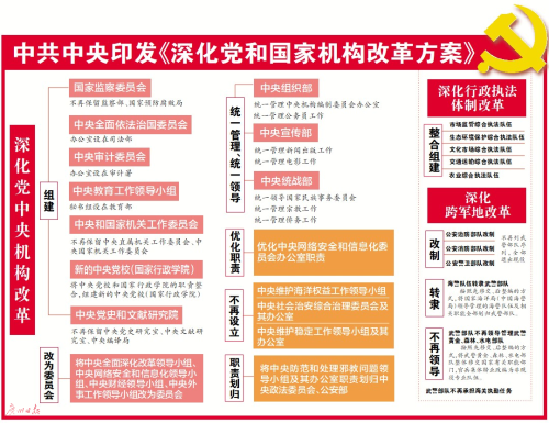 中共中央印发《深化党和国家机构改革方案》|