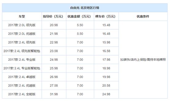 四驱合资SUV，装配9AT最低不到16万，百公里才8L油