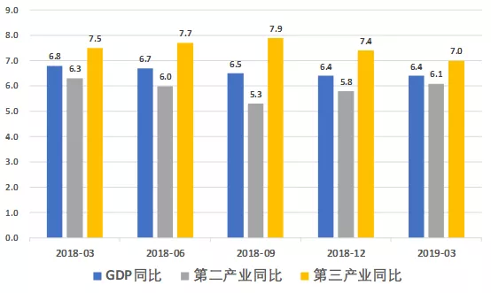 2019全年经济数据_... A股周策略 经济数据短期企稳,市场持续盘整震荡 20190422