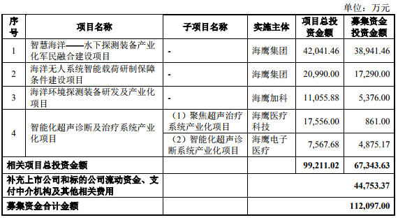 中船科技21亿收购案意外遭否 ＂名门＂中信护航