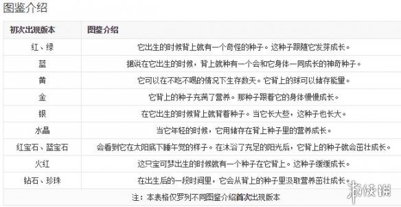 妙蛙种子冬天怎么戴帽子?戴在脑门上还是蒜头上?