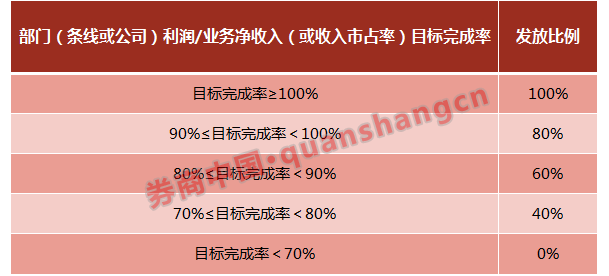 投行收入普遍降40% 申万表态:大家耐心些正研