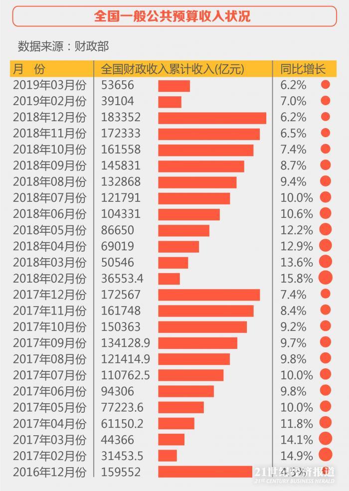 2019年9月宏观经济_中银宏观 2017年下半年宏观经济展望(2)