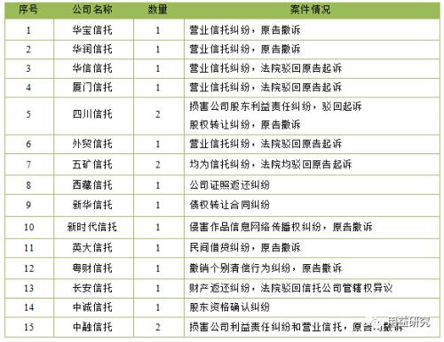 信托公司排名2017_信托公司风险分布图(2)