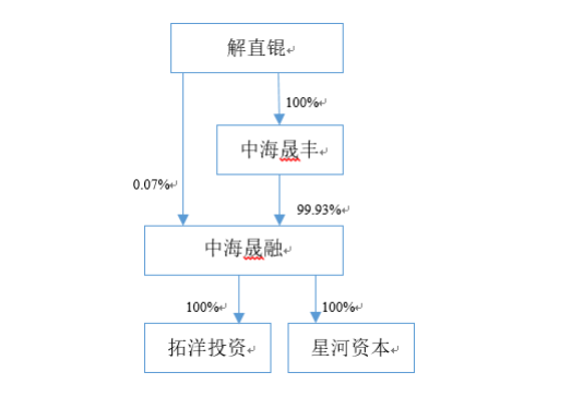 同乐城送11._避免魏则西事件再发生 “互联网+医疗”迎监管挑战