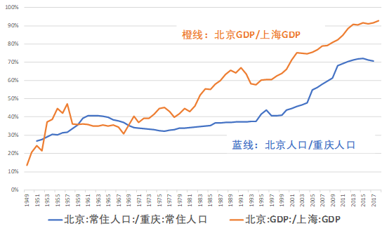 2018北京经济总量_北京故宫图片(2)