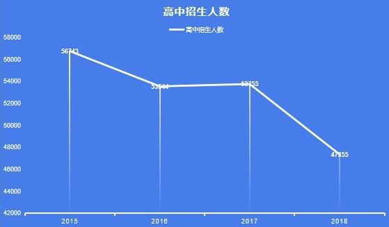 北京高考人数4年少1万  实行“异地高考”也“几乎不可能