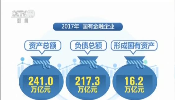 2017国有经济总量_国有经济图