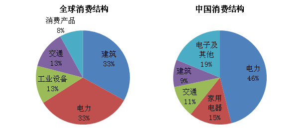 保持经济总量平衡和结构优化_保持安静简笔画(2)