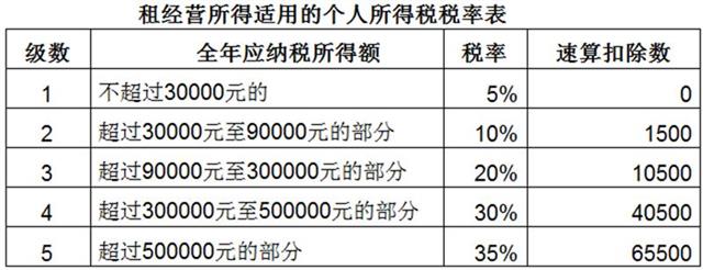 个税起征点提至5000元,月收入1.2万元的税负降