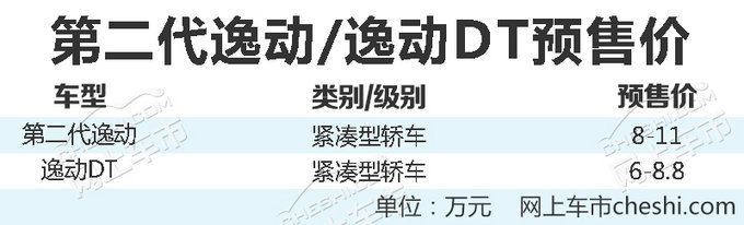 长安新一代逸动系列 3月27日上市/预售6万起