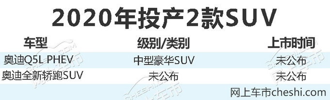 不止Q5L！奥迪Q工厂将投产2款新SUV 油耗大降