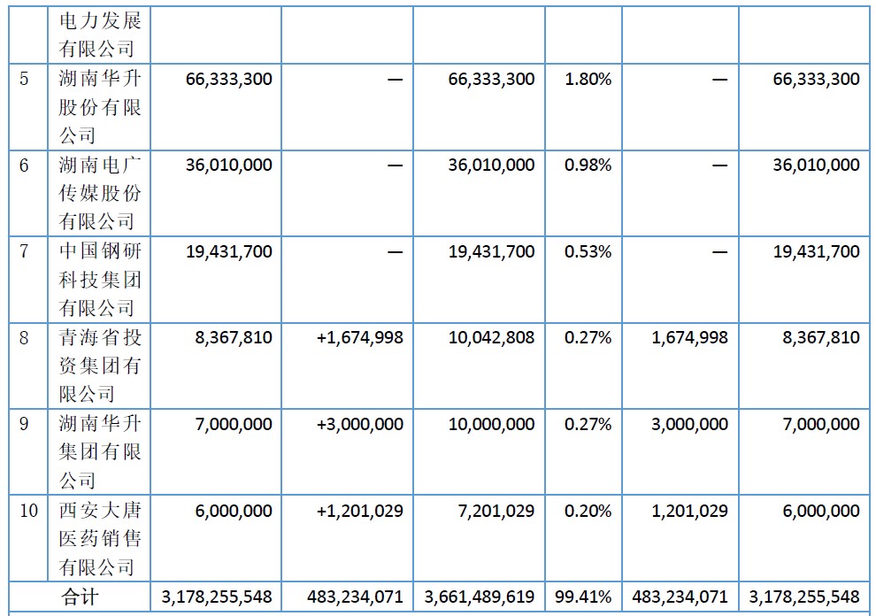 湘财证券新三板退市:错过大智慧后启动IPO,已