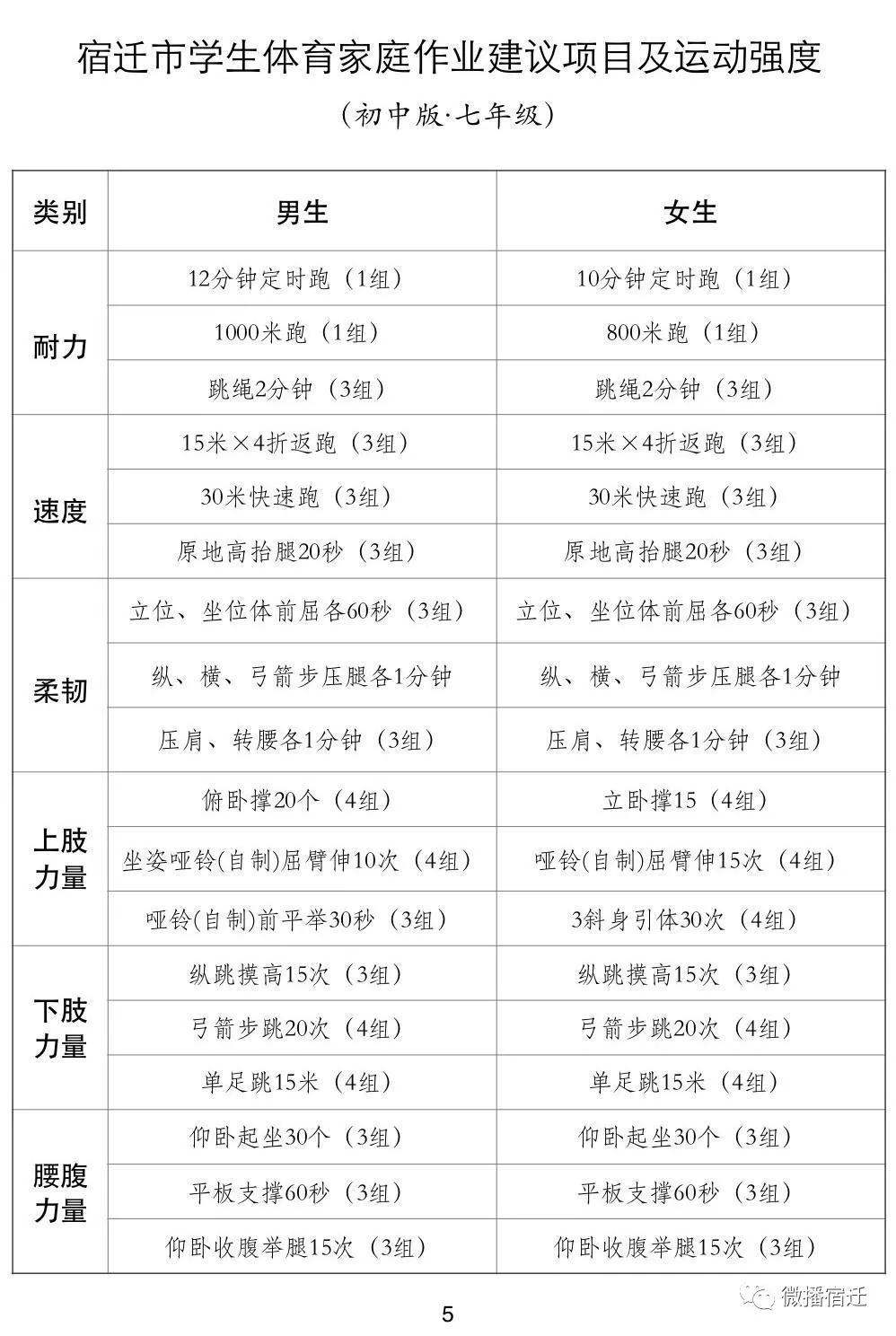 宿迁初中阶段的学生,体育家庭作业了解一下!