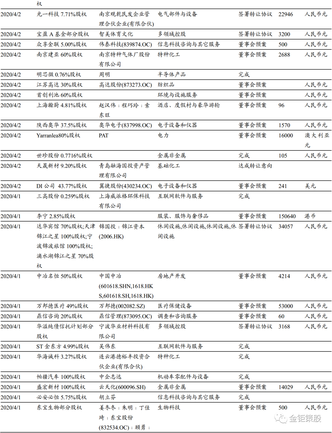 开源证券增发并购半月谈 新政后的 黄金坑 投资机会正来临 增发 新浪财经 新浪网