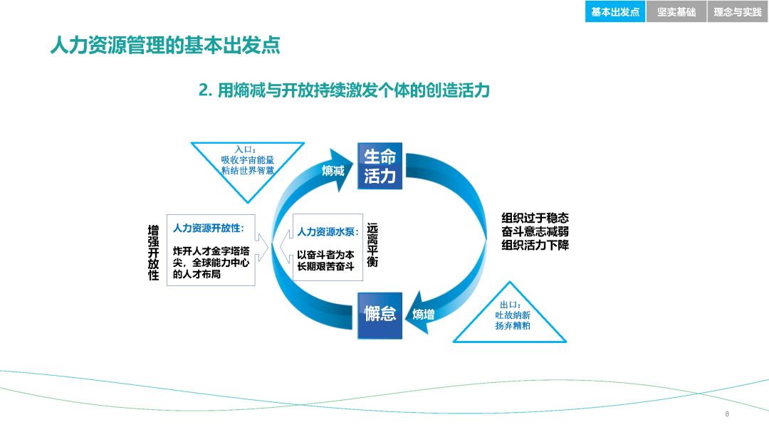 华为发起《华为公司人力资源管理纲要2.0总纲