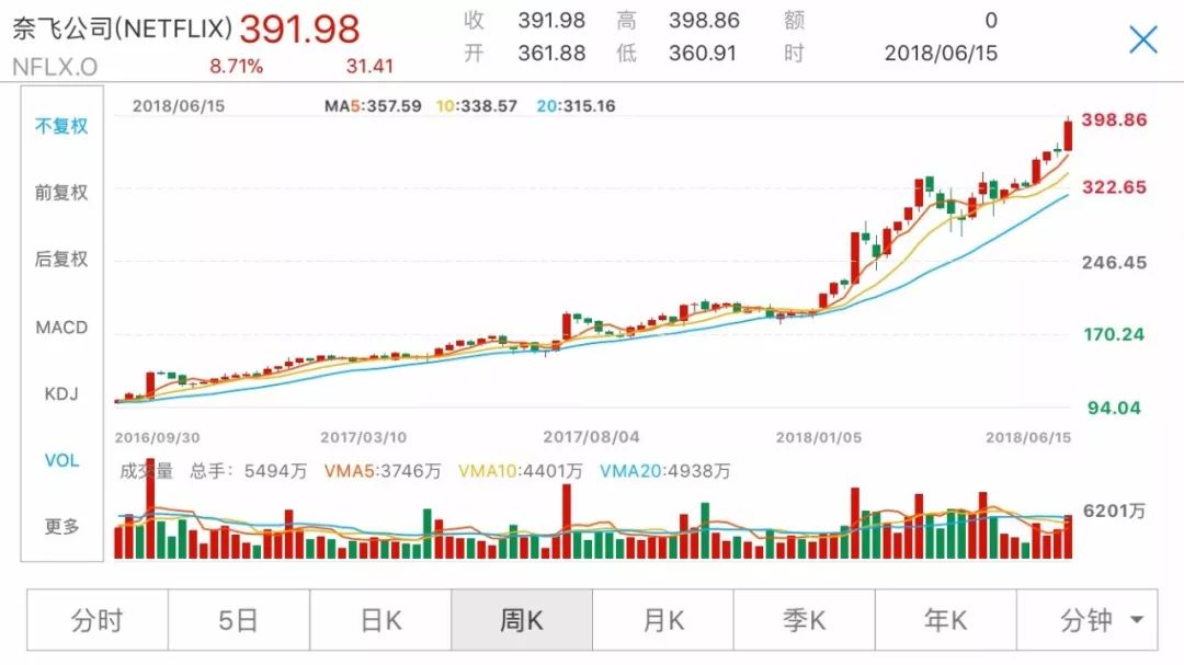 香橼浑水又有新动作 标普神股学而思遭做空