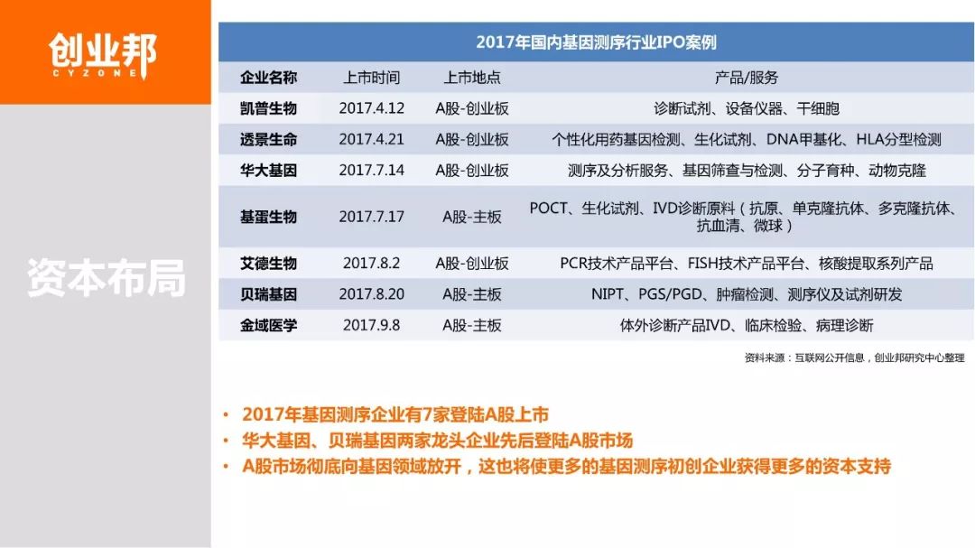 【博狗扑克】2018基因检测白皮书 【博狗扑克】2018基因检测白皮书