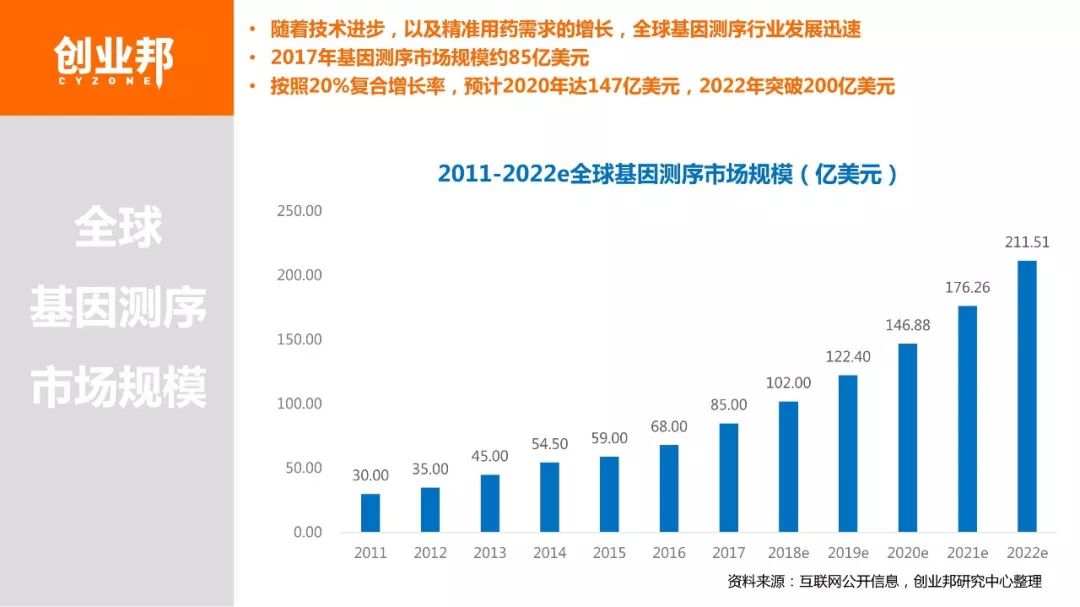 2018基因检测白皮书