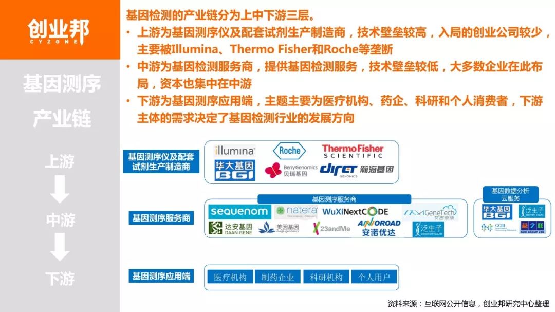 【博狗扑克】2018基因检测白皮书 【博狗扑克】2018基因检测白皮书