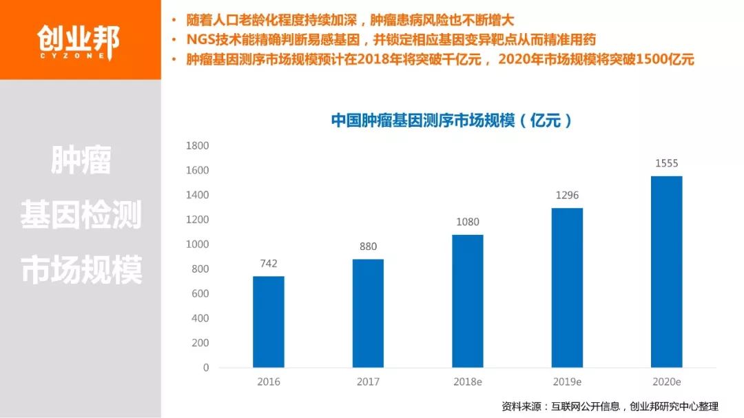 【博狗扑克】2018基因检测白皮书 【博狗扑克】2018基因检测白皮书
