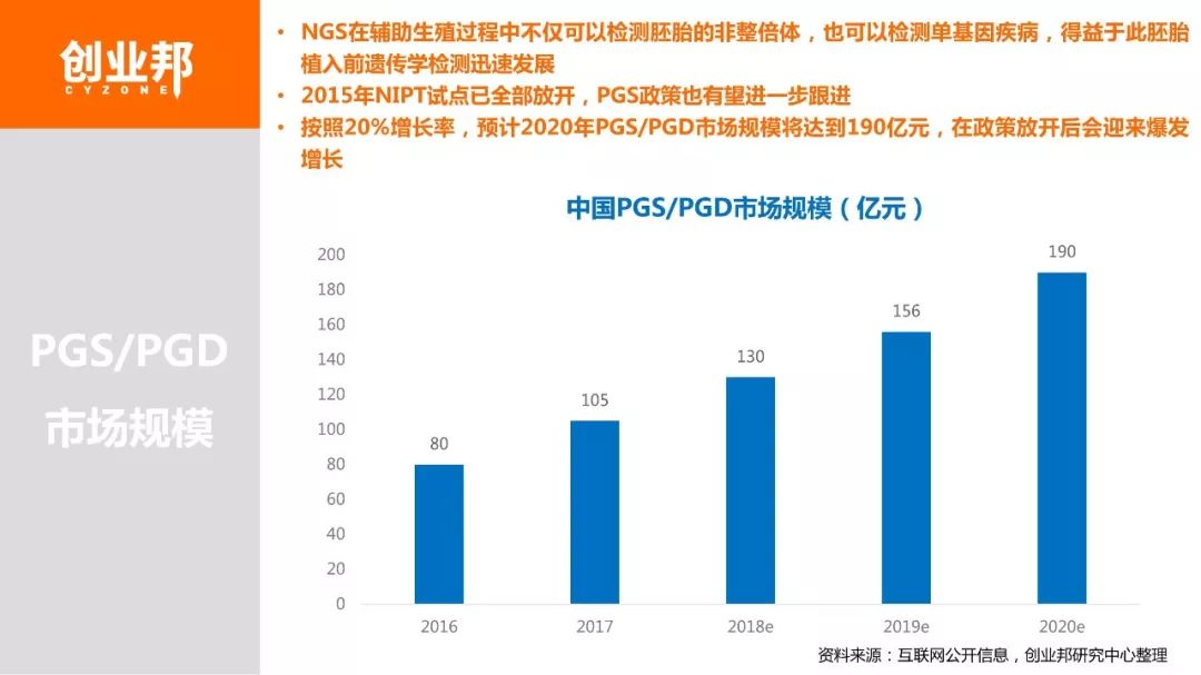 【博狗扑克】2018基因检测白皮书 【博狗扑克】2018基因检测白皮书
