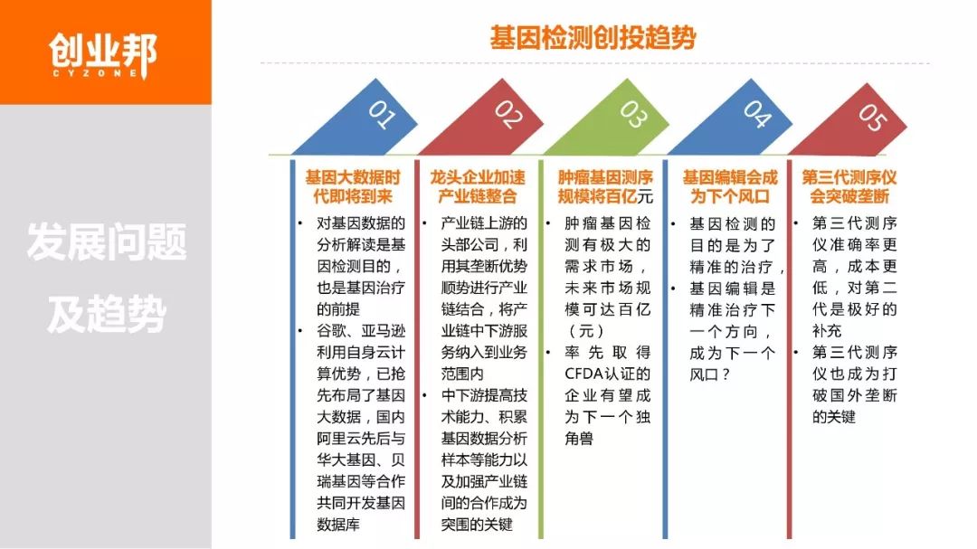【博狗扑克】2018基因检测白皮书 【博狗扑克】2018基因检测白皮书