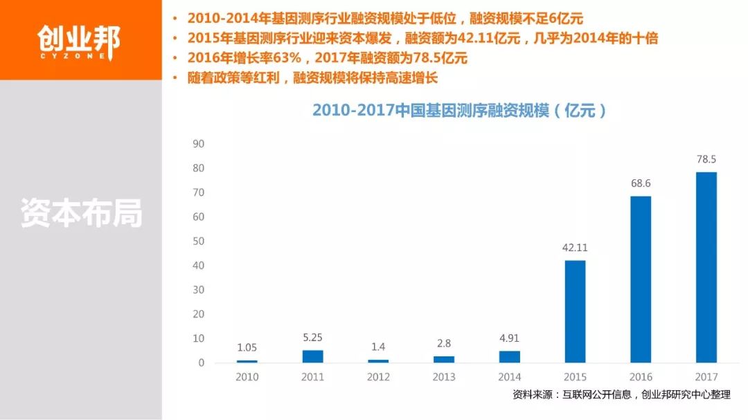 【博狗扑克】2018基因检测白皮书 【博狗扑克】2018基因检测白皮书