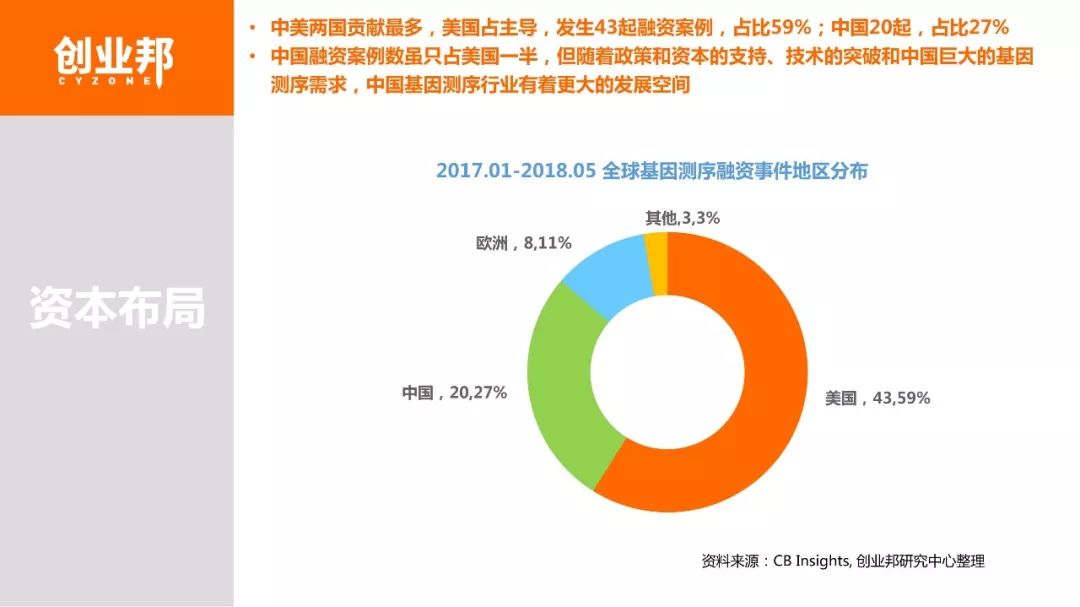 2018基因检测白皮书