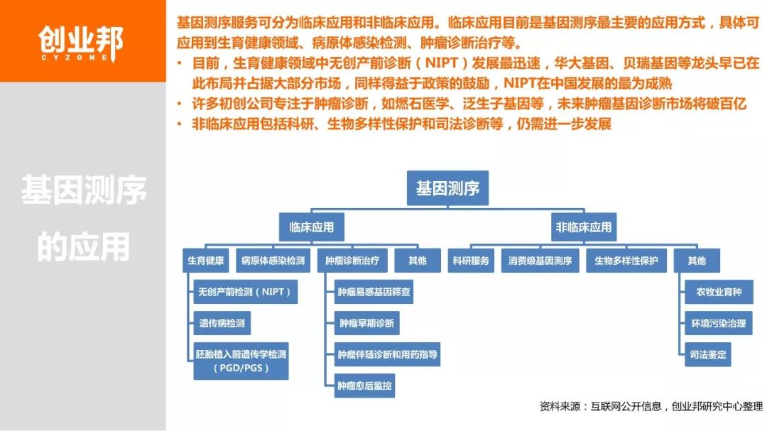 2018基因检测白皮书