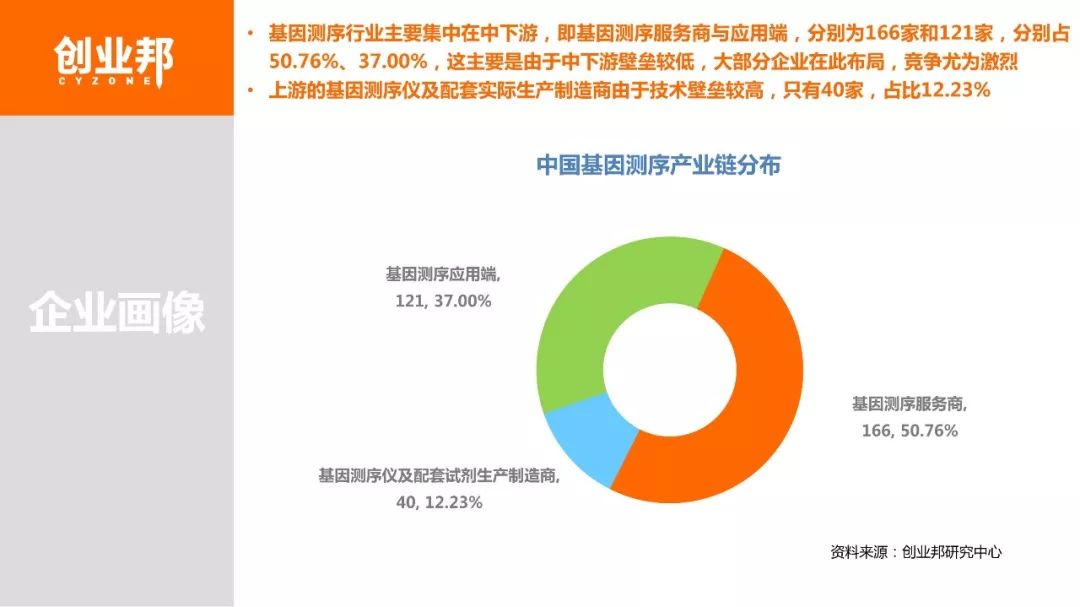 【博狗扑克】2018基因检测白皮书 【博狗扑克】2018基因检测白皮书