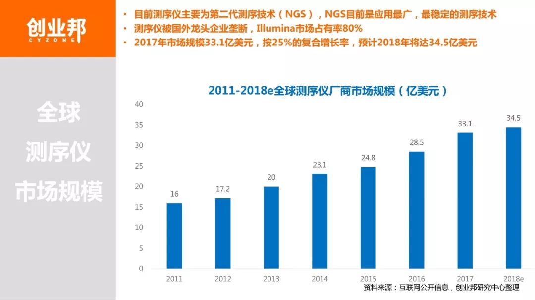【博狗扑克】2018基因检测白皮书 【博狗扑克】2018基因检测白皮书